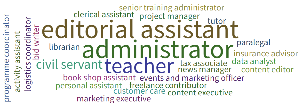 Civil_Service London_Workforce__Strategy_Lead Paralegal Legal_Analyst_Internship Teaching News_Editor Special_Educational_Tribunal_Support_Officer Account_Executive Weighbridge_Operator Client_Success_Associate Policy_Advisor Graduate_Management_Trainee Paralegal Teaching Marketing Office_Assistant Casework_consultant Studio_Runner Administrative_Assistant Civil_Service Research_Associate Writer T